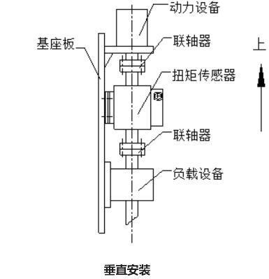 垂直安装 垂直安装