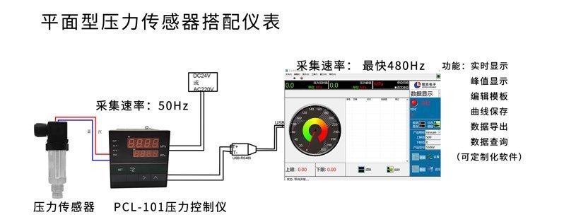 PTL703压力电脑端显示1_02 PTL703压力电脑端显示1_02