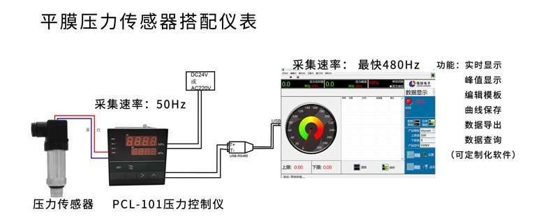 PTL703C压力电脑端显示1_02 PTL703C压力电脑端显示1_02