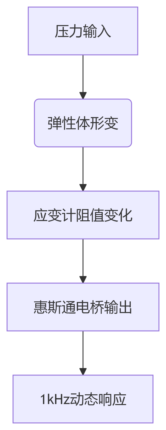 deepseek_mermaid_20250529_409e43