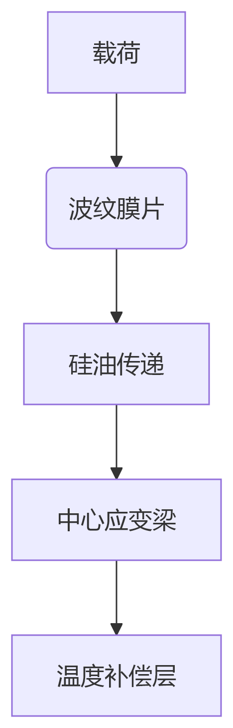 deepseek_mermaid_20250610_b1e858