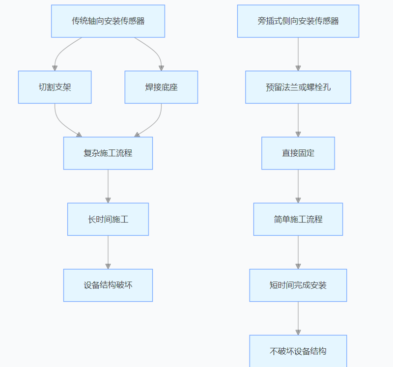 旁插式油田荷重称重传感器 旁插式油田荷重称重传感器
