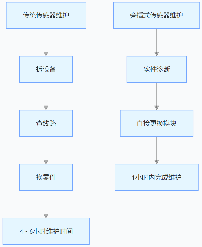 旁插式油田荷重称重传感器 旁插式油田荷重称重传感器