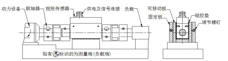 横向安装 横向安装